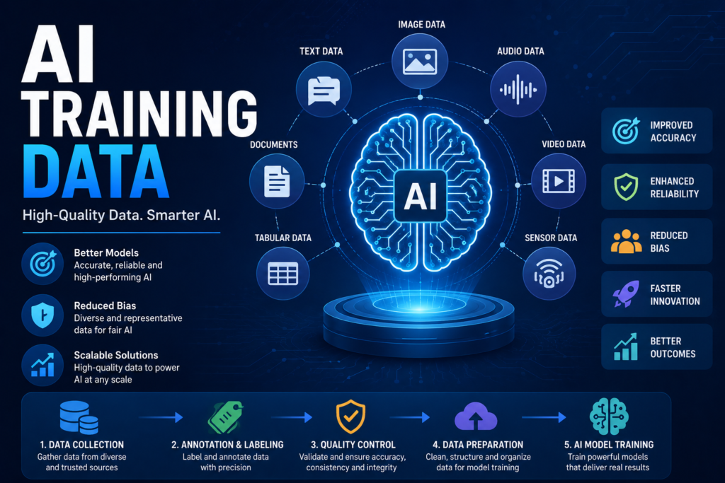 Training Data