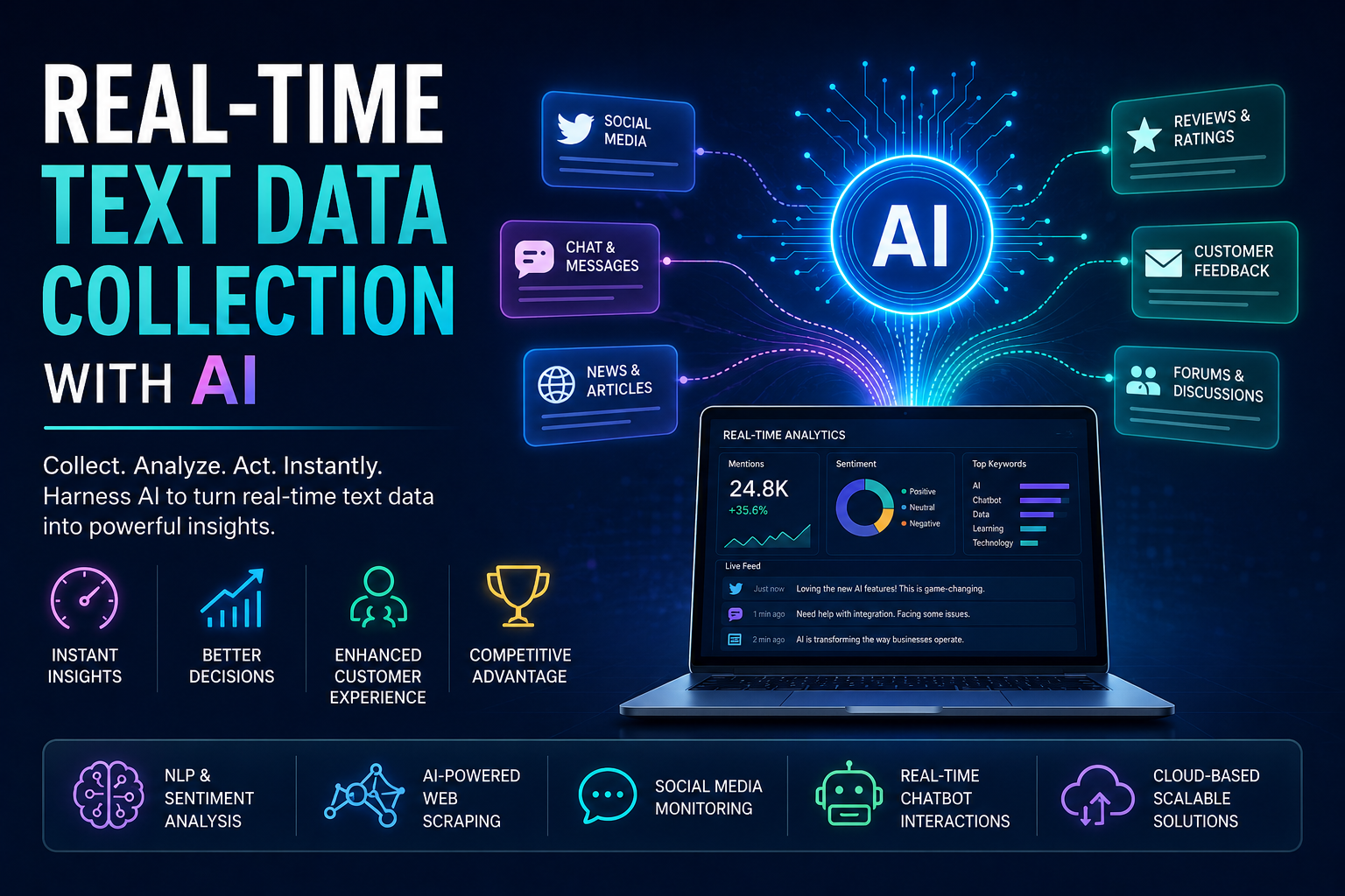 Real-Time Text Data Collection - One Tech Solutions