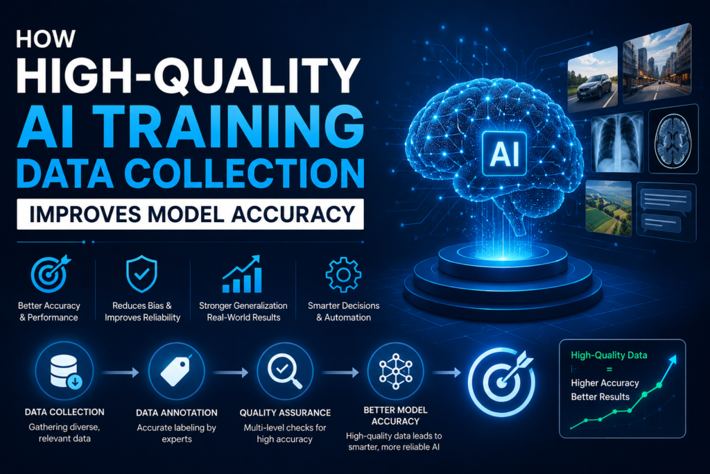 Training Data Collection
