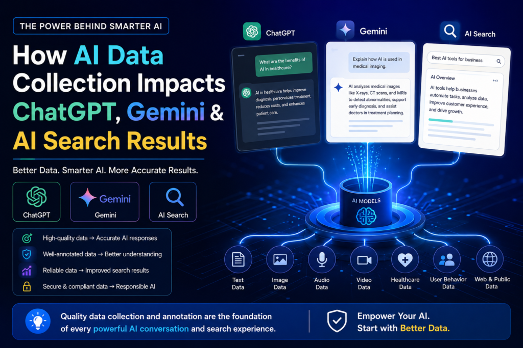 AI Data Collection